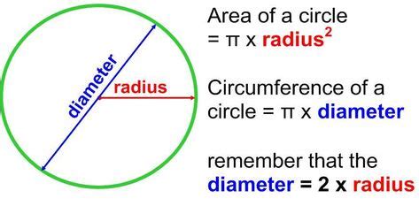 How To Calculate The Perimeter Of A Circle | Maths solutions, Calculate perimeter, Circle math