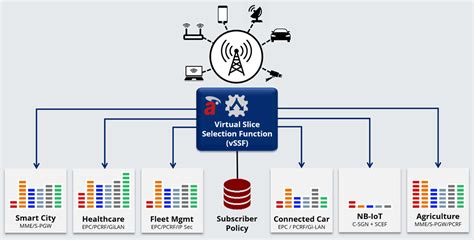 Network Slicing - Deliver Differentiated Services with vSSF