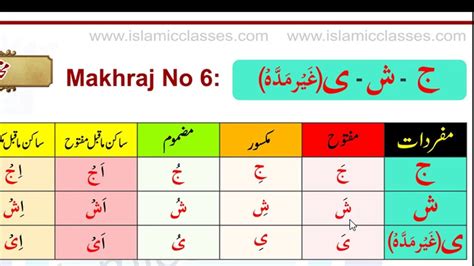 Lesson No 6 - Makhraj of Jeem - Sheen & Yaa (Ghair Maddah) - Learn Tajwe... | Learn quran ...