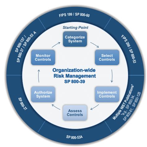 CISSP PRACTICE QUESTIONS – 20190827 by Wentz Wu, ISSAP, ISSEP, ISSMP ...