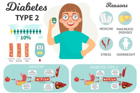 Young people face another rise in type 2 diabetes | Samedaydoctor