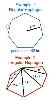 How to find the area of a heptagon | Homework.Study.com