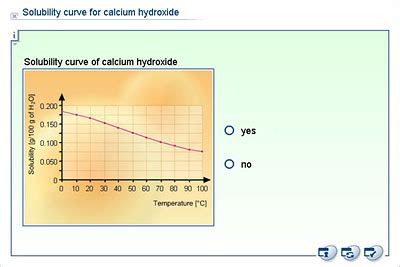 solubility of calcium hydroxide and heat | Reef2Reef