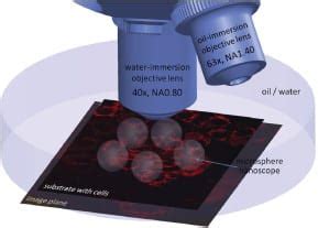 Improving electron microscopy - extending the near-field far