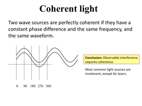 Higher Physics - Interference and Diffraction Flashcards | Quizlet