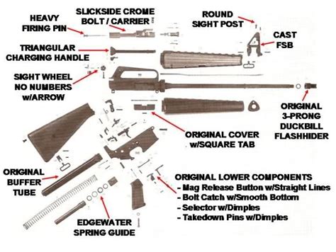 Parts Of An M16