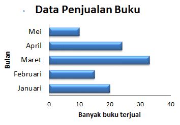 Diagram Batang : Pengertian, RUmus Dan Cara Hitungnya