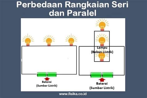 Detail Contoh Rangkaian Lampu Seri Koleksi Nomer 22