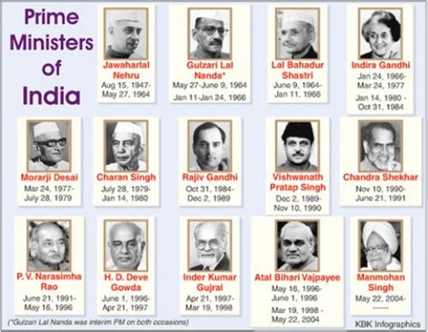 Who was the first prime minister of India?