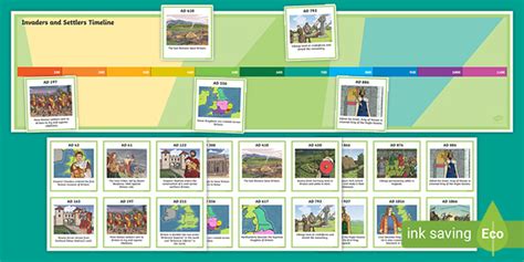 Anglo Saxon Timeline KS2 Activity - Teacher-made