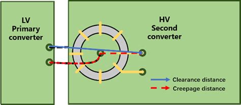 Clearance and creepage distance of single-turn winding transformer ...
