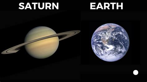 Saturn vs Earth [How Do The Planets Differ?] » Astronomy Scope