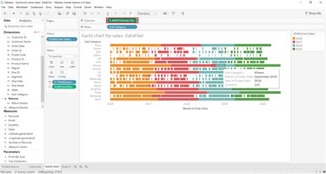 Tableau Gantt Chart - An Easy Way to Track your Data Trend - DataFlair