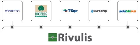 Introduction To Drip Irrigation - The Rivulis Story | Rivulis Knowledge Hub