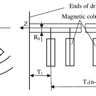 A scheme of the magnetic drum separator system | Download Scientific ...