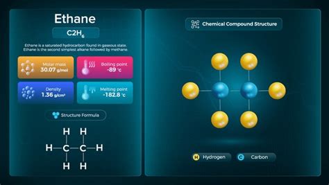 3 Alkane Boiling Point Images, Stock Photos, 3D objects, & Vectors ...