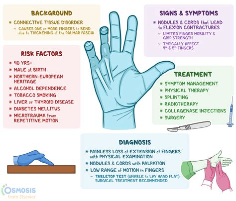 Dupuytren Contracture: What Is It, Risk Factors, Treatment, and More | Osmosis