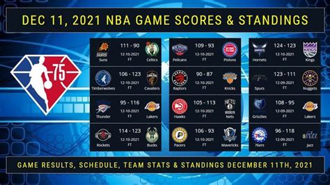 Rodolfo Sims Kabar: Nba Standings 2021