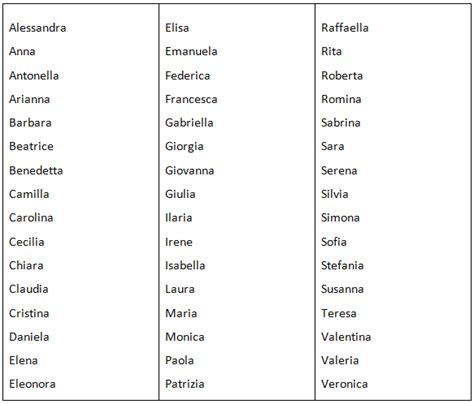 Italian Female Names – Telegraph