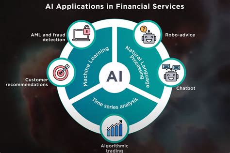 Introduction To AI In Finance