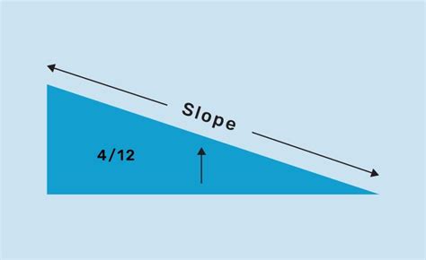 Roof Pitch Angles: How to Calculate Your Roof Pitch