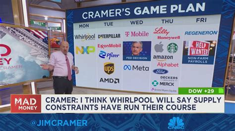 Watch Friday's full episode of Mad Money with Jim Cramer — January 27, 2023