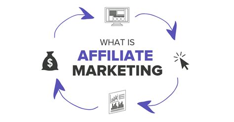 What is Affiliate Marketing?