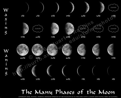 Stuart's Photography - The Moon, Phases