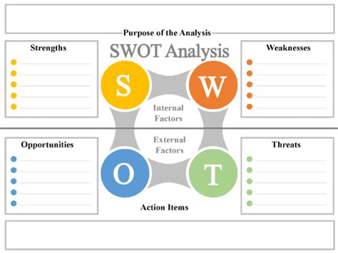 FREE SWOT Analysis Template | Powerpoint, Word, PDF, Excel