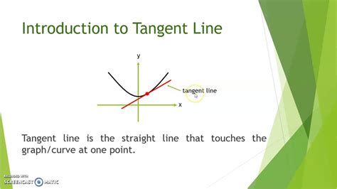 11th video: MAT183 - Equation of a Tangent Line to a Curve ...