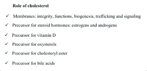 | Principal functions of cholesterol. Figure inspired by Mollinedo and ...