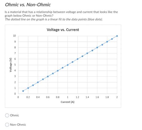 Solved Ohmic vs. Non-Ohmic Is a material that has a | Chegg.com