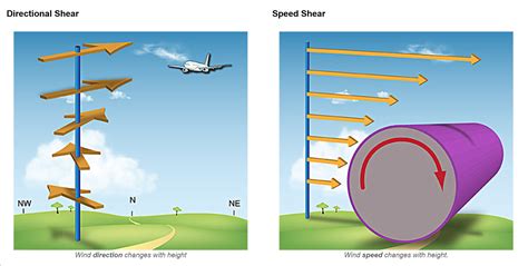 9.4 Weather Hazards – Physical Geography and Natural Disasters