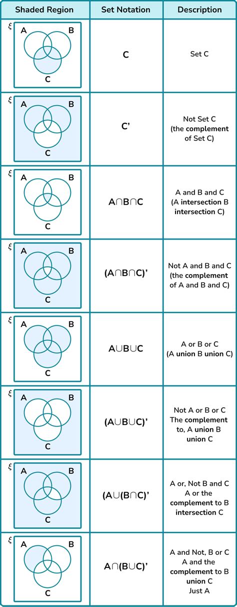 Symbols In Venn Diagram