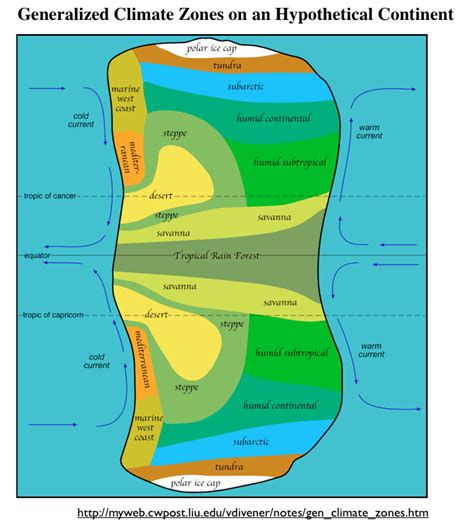 Tips on creating a realistic fictional climate? : r/climate