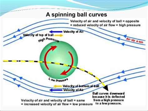 Examples of bernoulli principle - Bosmr