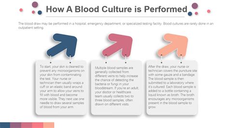 How A Blood Culture Is Performed - News