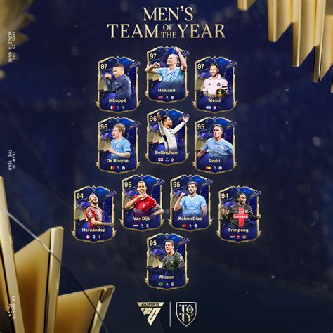 Toty: ecco la squadra dell'anno maschile e femminile di EA Sports FC 24