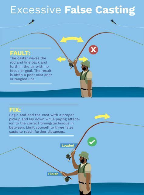 Fly Casting Faults and Fixes: Learn How to Correct These Common Casting Mistakes | Fishing for ...