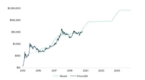 Grayscale describes bullish Bitcoin market structure | MachinaTrader.com