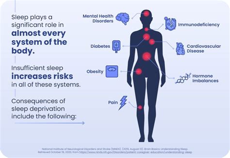 Sleep Deprivation: Causes, Symptoms, & Treatment | Sleep Foundation