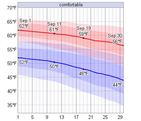 Average Weather In September For Ciudad Juárez, Mexico - WeatherSpark