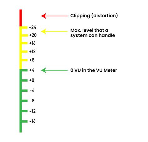 Headroom: What is it? And why is it important?