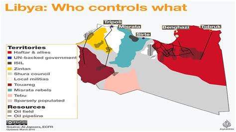 Inventory of Conflict and Environment (ICE), The Role of Oil in Libya ...