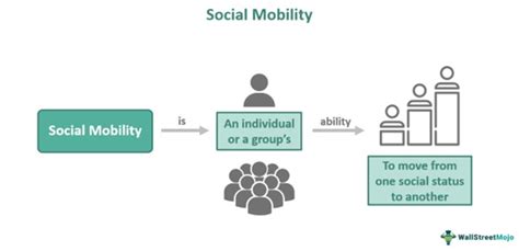 Social Mobility - Meaning, Examples, Factors, Types, Advantages