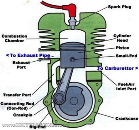 Cara kerja Mesin 2 Tak dan 4 Tak - Fastnlow.net