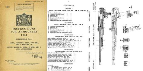 Besa Machine Gun 1931-41 Instructions For Armorers 8mm & 15mm -Manual - Cornell Publications