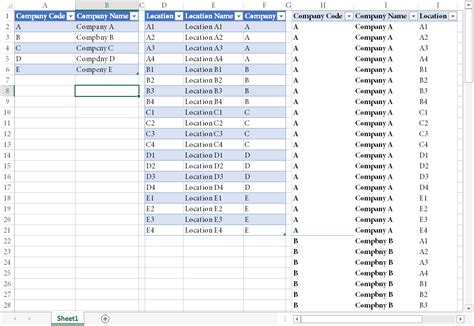 pivot table - Excel PowerPivot Relationships - Super User