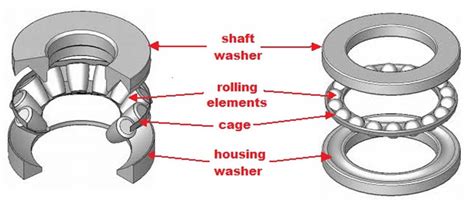 thrust bearing function-thrust bearing