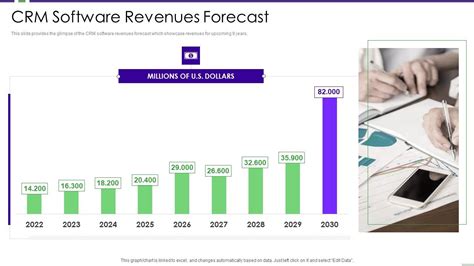 CRM Investor Fundraising Pitch Deck CRM Software Revenues Forecast Sample PDF